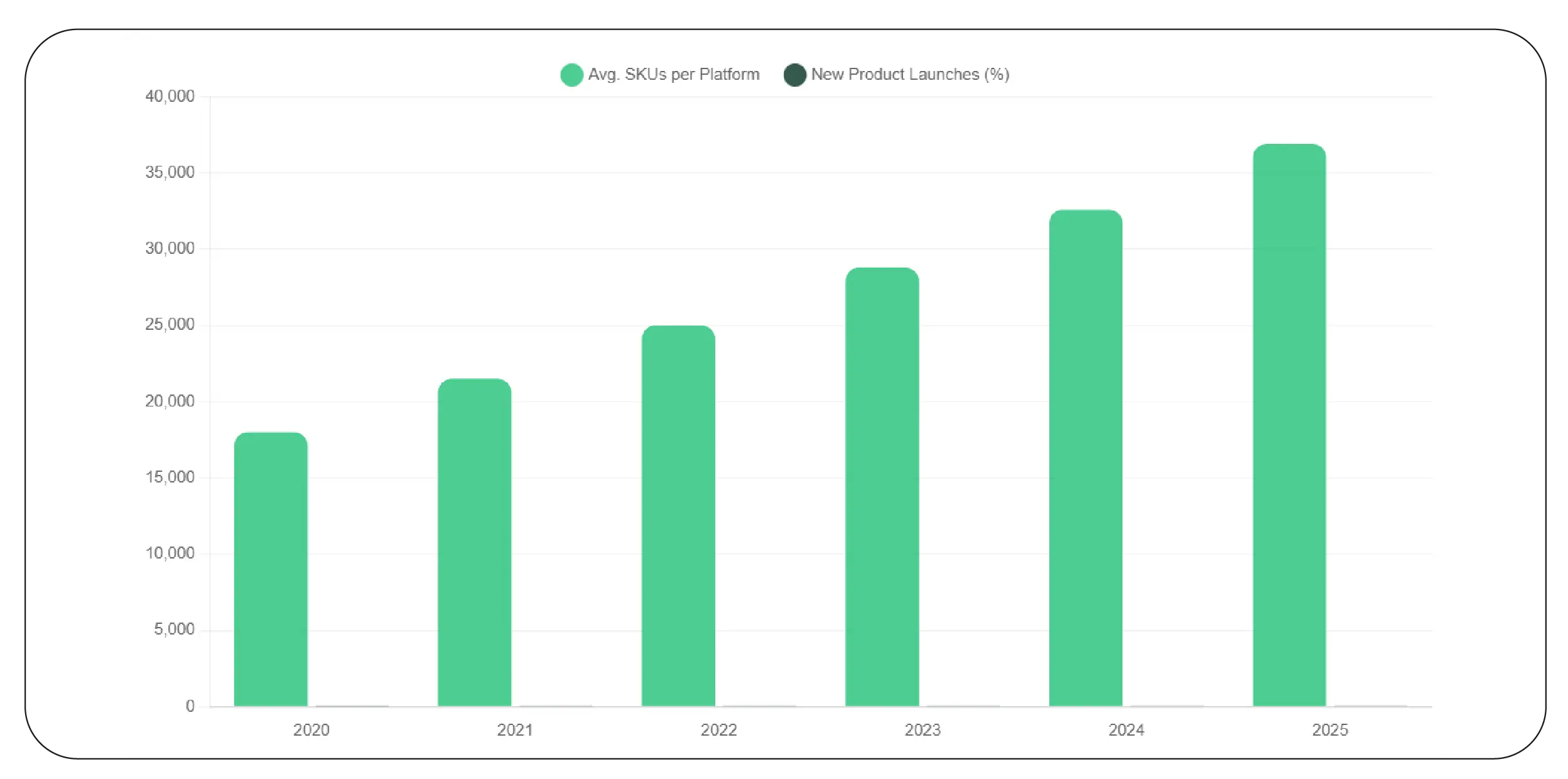 Scaling FMCG Data Collection